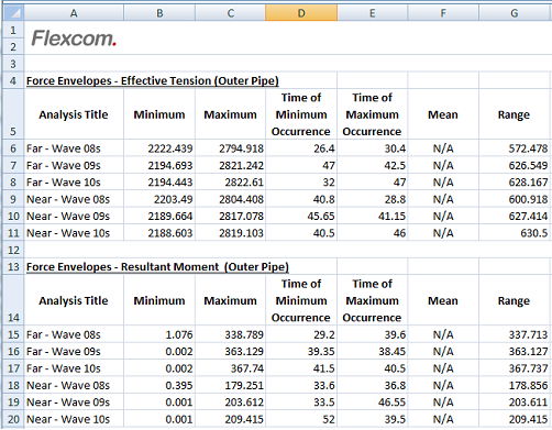 Summary_Summary Collation Output