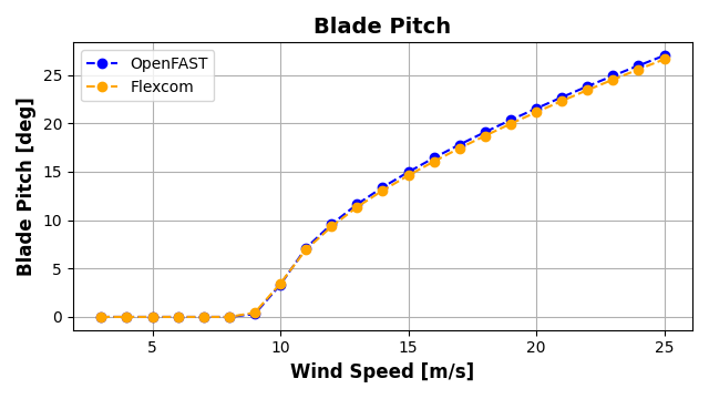 ExL07-Steady-Blade Pitch