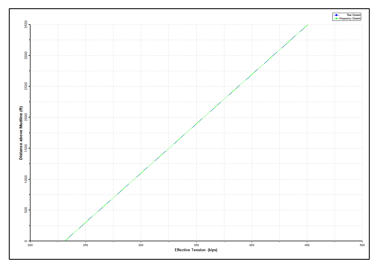 Results_Dynamic_Dynamic Tensions in Outer Riser