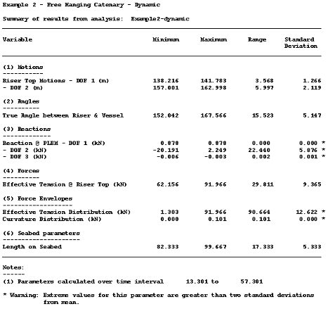 Summary_Sample_Sample Timetrace Output