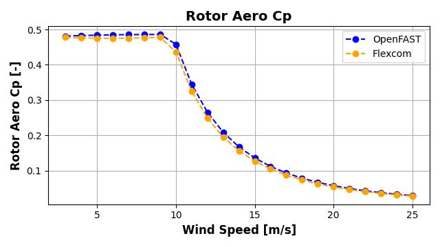 ExL07-Steady-Rotor Aero Cp
