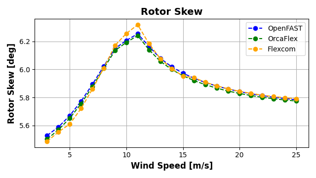 ExL06-Steady-Rotor Skew