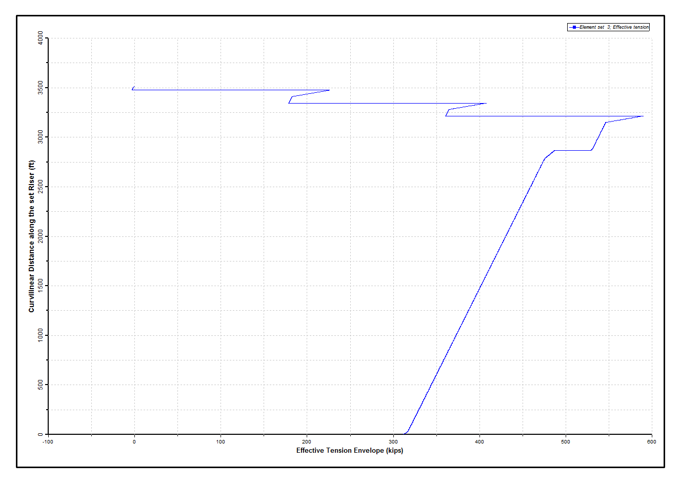 Results_Dynamic_Effective Tension Envelope