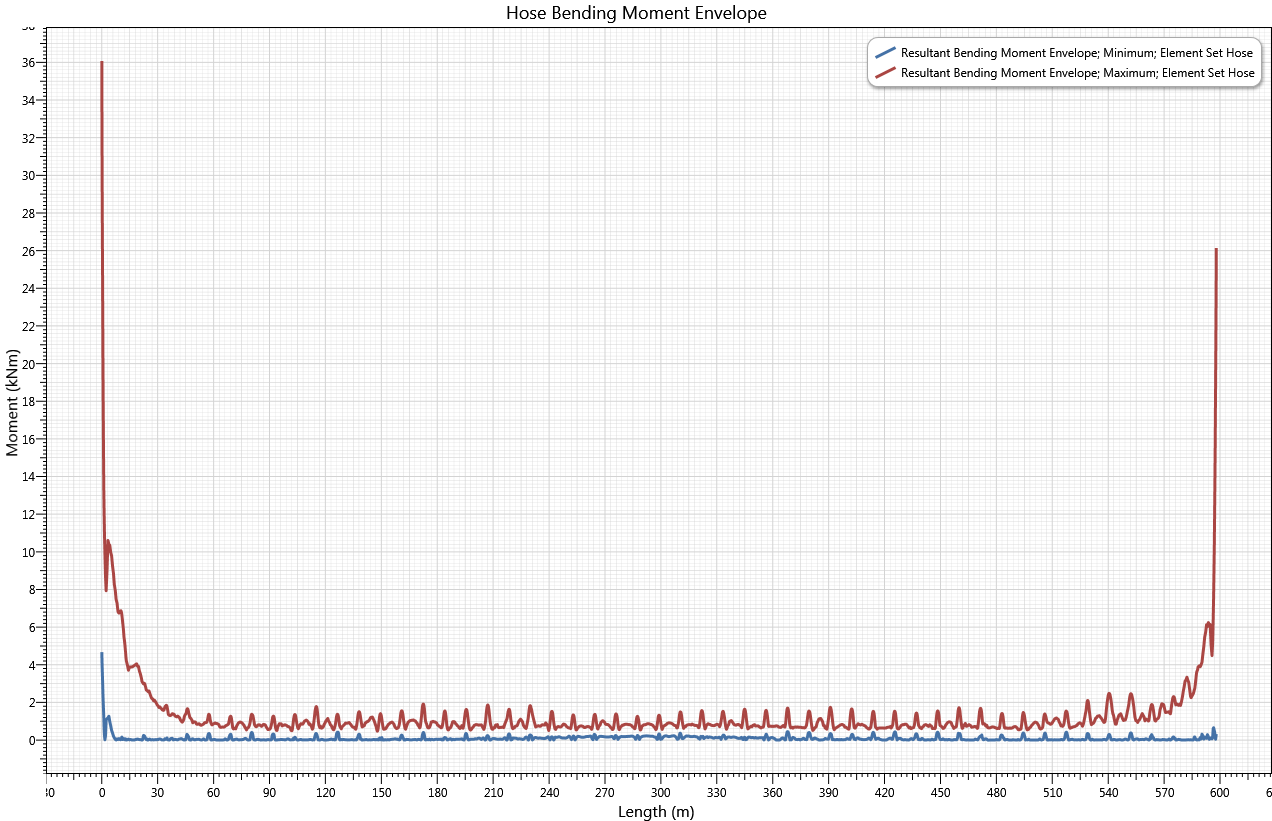Results_Bending Moment Envelope