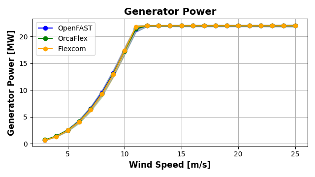 ExL06-Turb-Generator Power