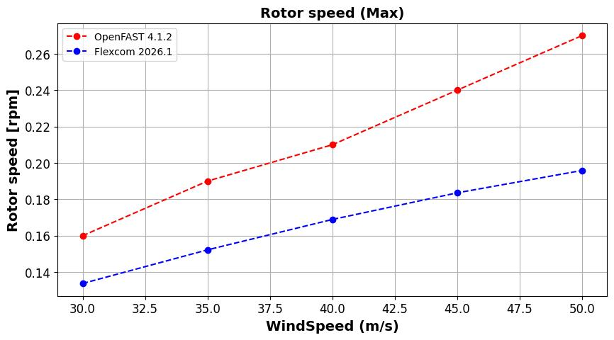 IEA 22MW Tower Parked Idling Rotor Speed
