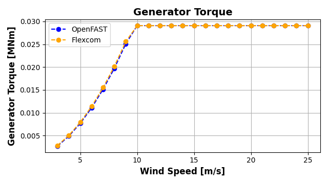 ExL07-Steady-Generator Torque