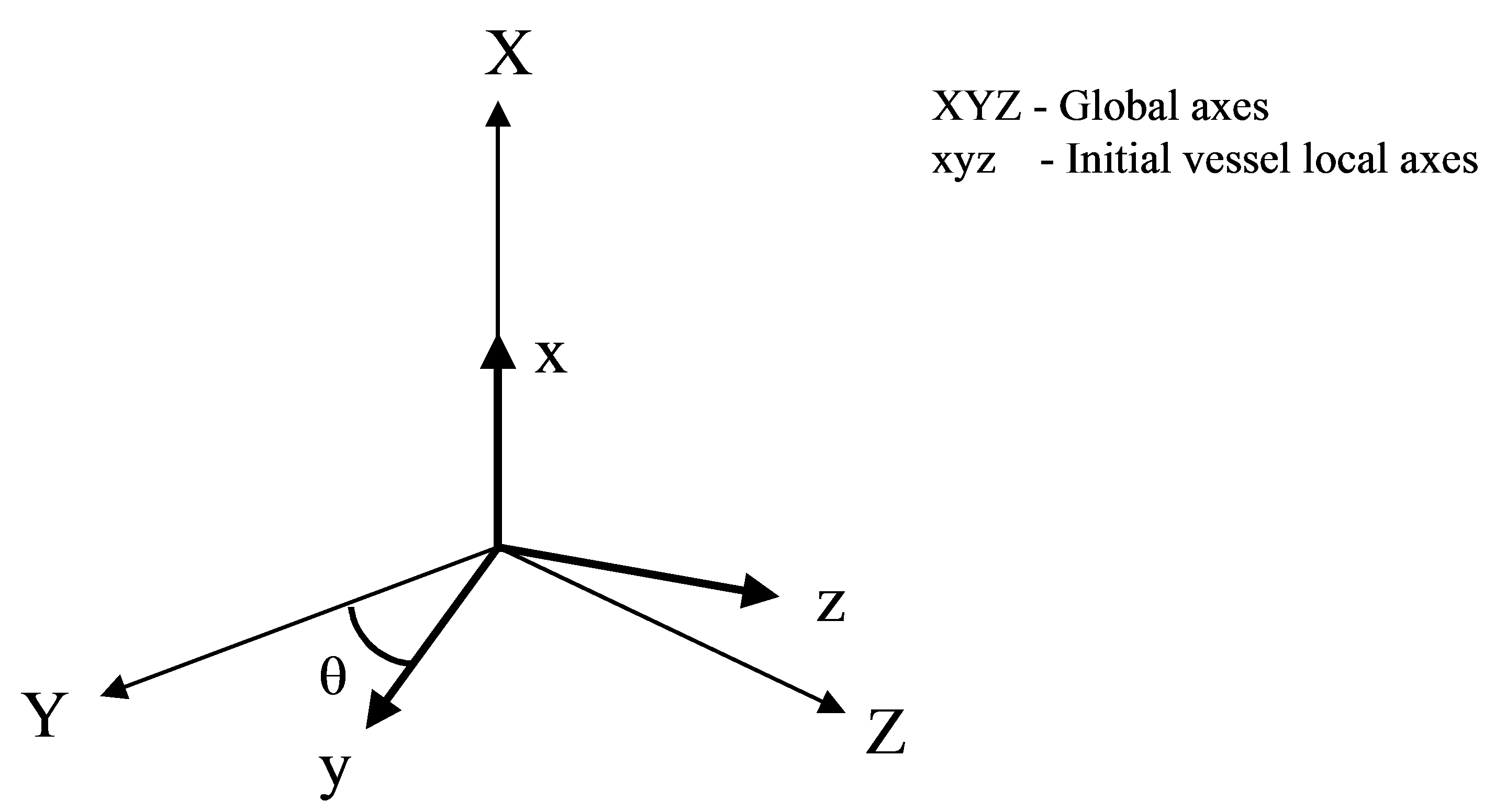 Preliminary_Initial Orientation of Vessel Axes