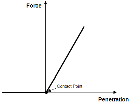 Guide_Contact_Theoretical Contact Model