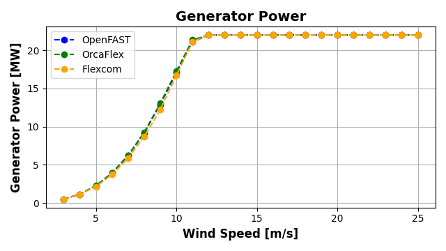 ExL06-Steady-Generator Power