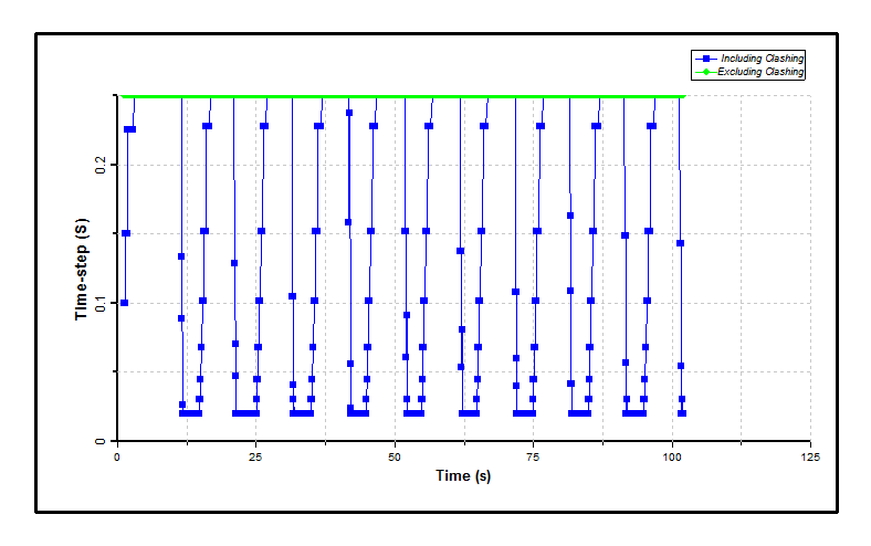 Results_Analysis Time Step