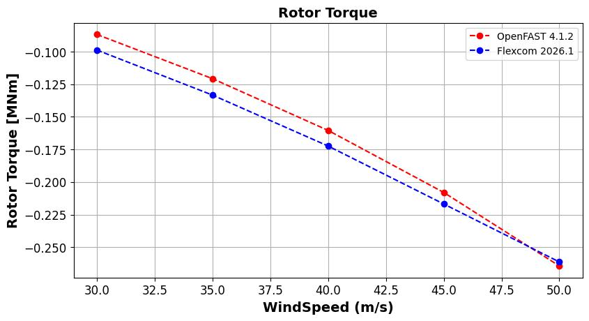 IEA 22MW Tower Parked Idling Aero Moment Roll