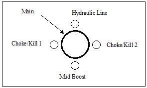 Input_Drilling_Peripheral Lines