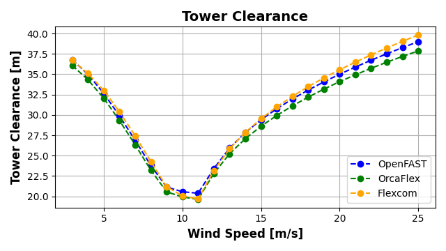 ExL06-Steady-Tower Clearance
