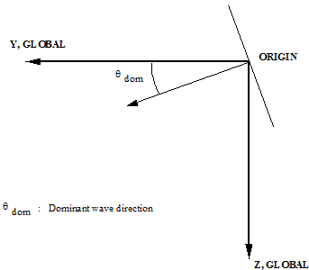 Advanced_Energy_Dominant Wave Direction