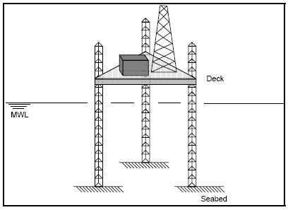 Introduction_Schematic of Jack-Up Platform