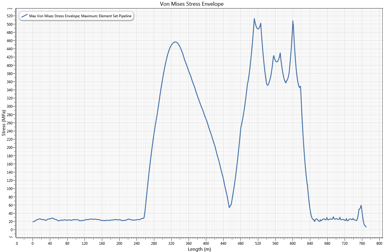 Results_von Mises Stress