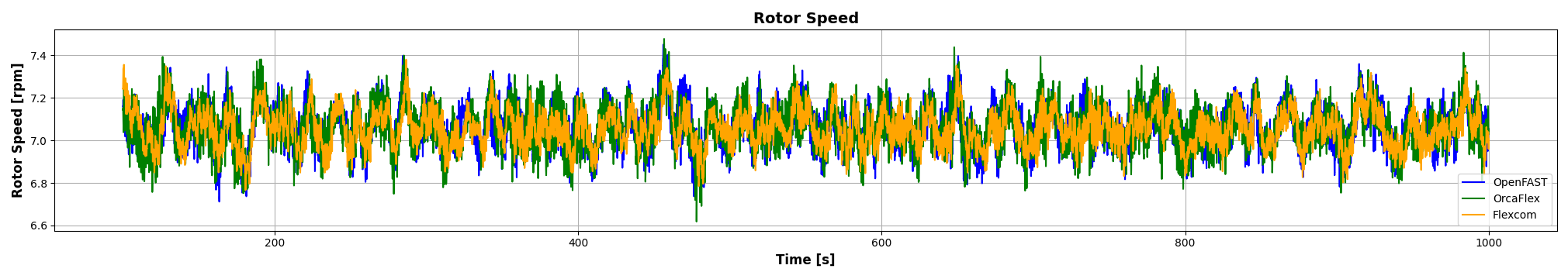 ExL06-Turb-Rotor Speed--TimeHistory