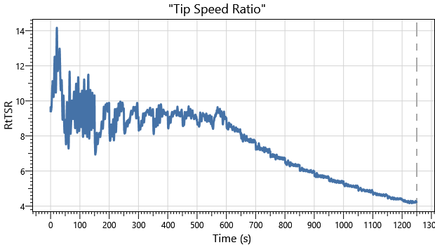 IEA 22MW Monopile DLC1.0 Tip Speed Ratio