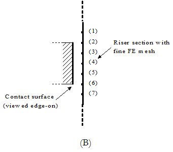 Guide_Finite_Finite Element Meshes for Surface ContactB
