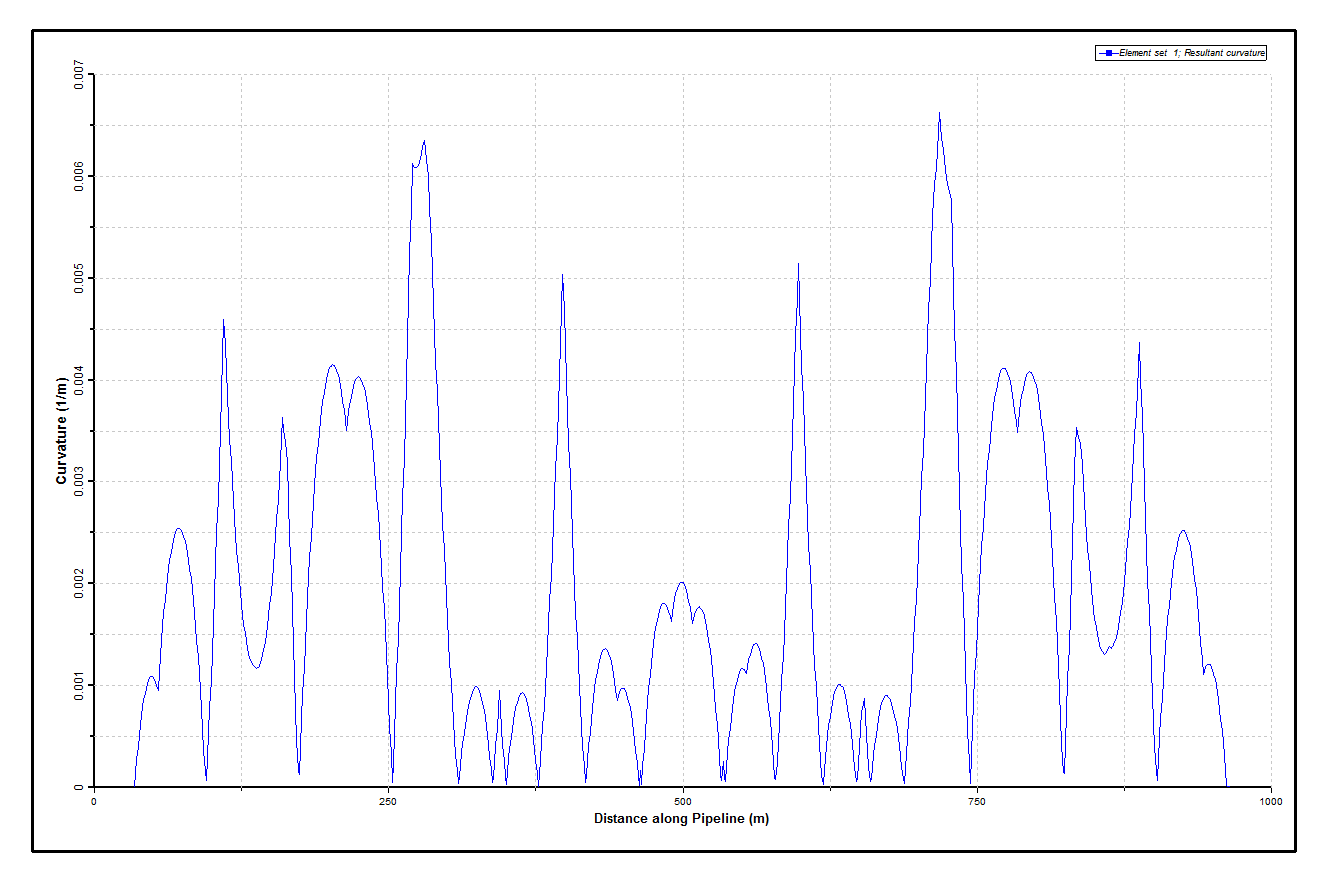 Results_Current_Static Curvature Distribution