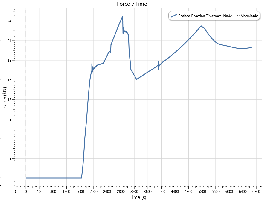 Results_3D_Seabed Reaction Timetrace