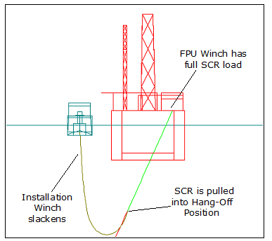 Model_General_FPU Supports SCR Load