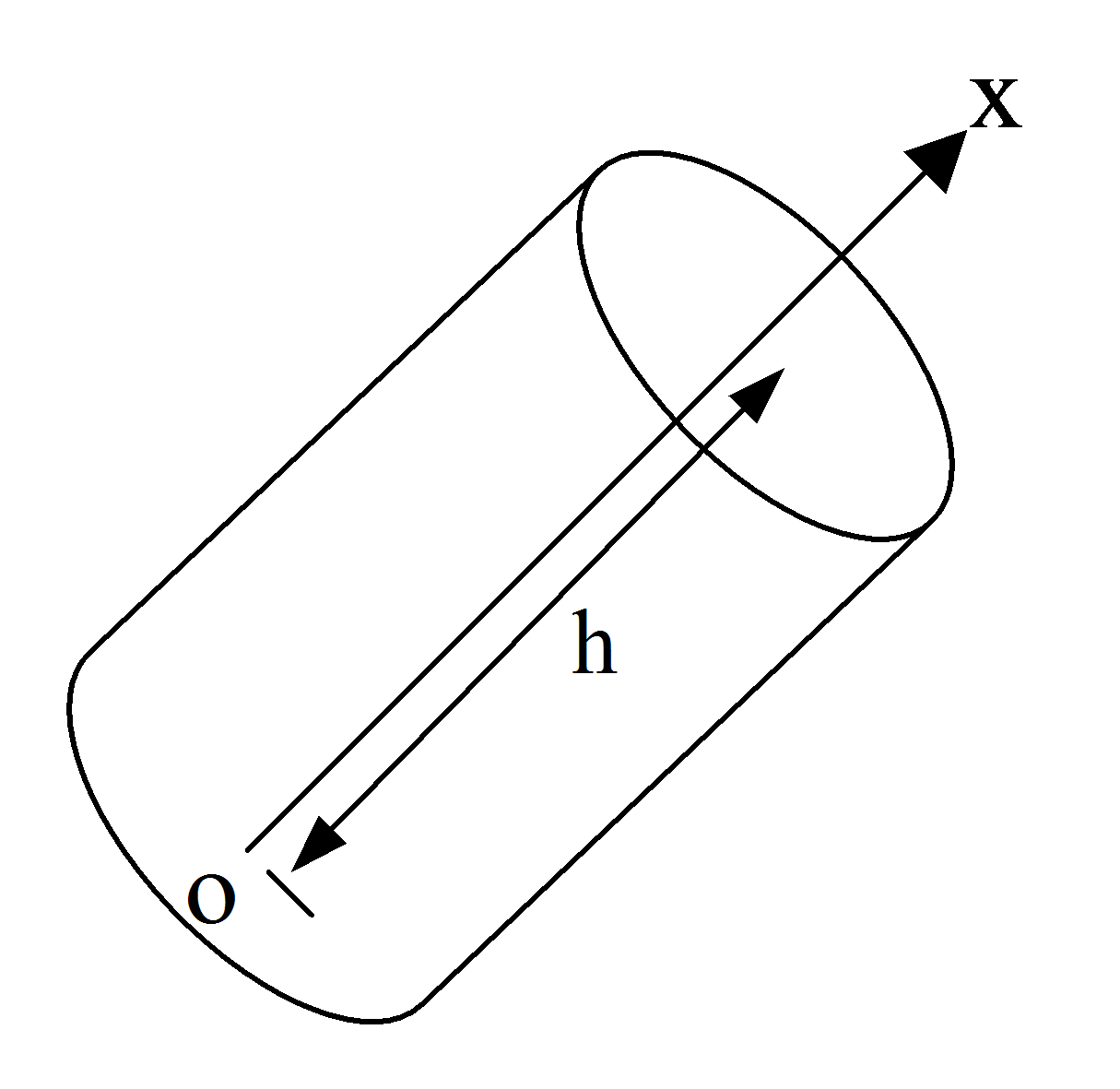 Model_Guide_Zero_Stationary_Orientation Vector