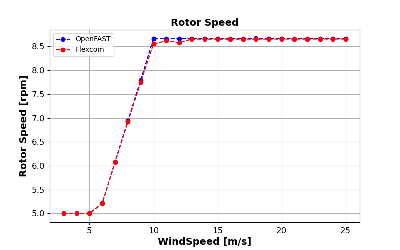 ExL08-Steady-Rotor Speed