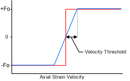 Damper_Velocity Threshold