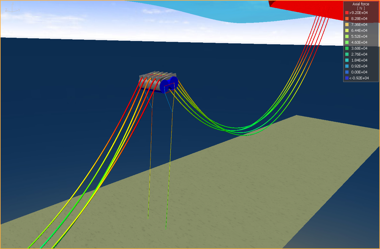 Model View