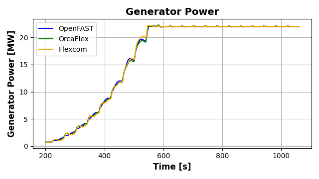 ExL06-Stepped-Generator Power
