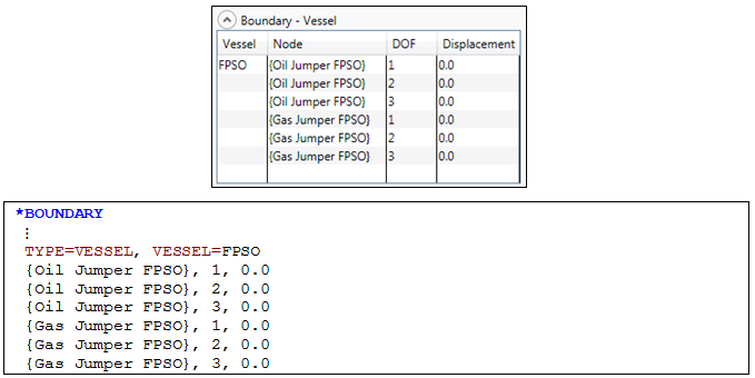 Boundary_Vessel Boundary Conditions