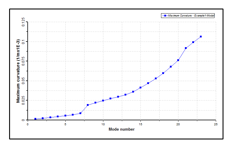 Results_Connected_Modal_Maximum Curvatures, Excluding Mixed Modes