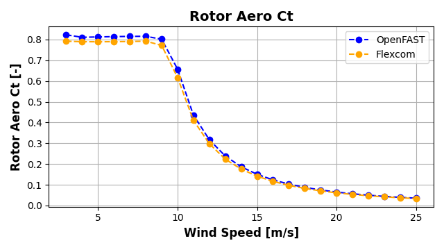 ExL07-Steady-Rotor Aero Ct
