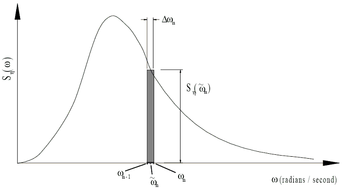 Advanced_Water_Spectrum Area Increment