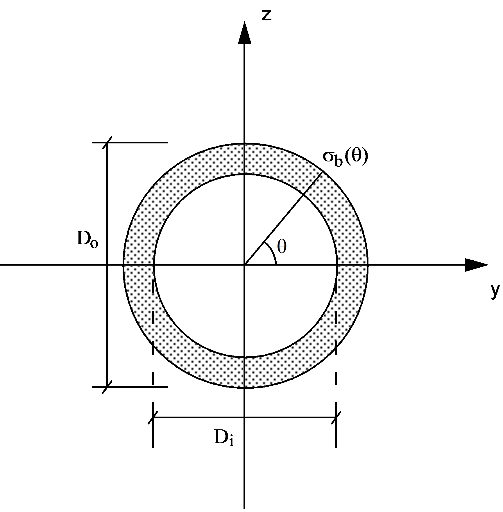 Note_Stress_Bending Stress Calculation