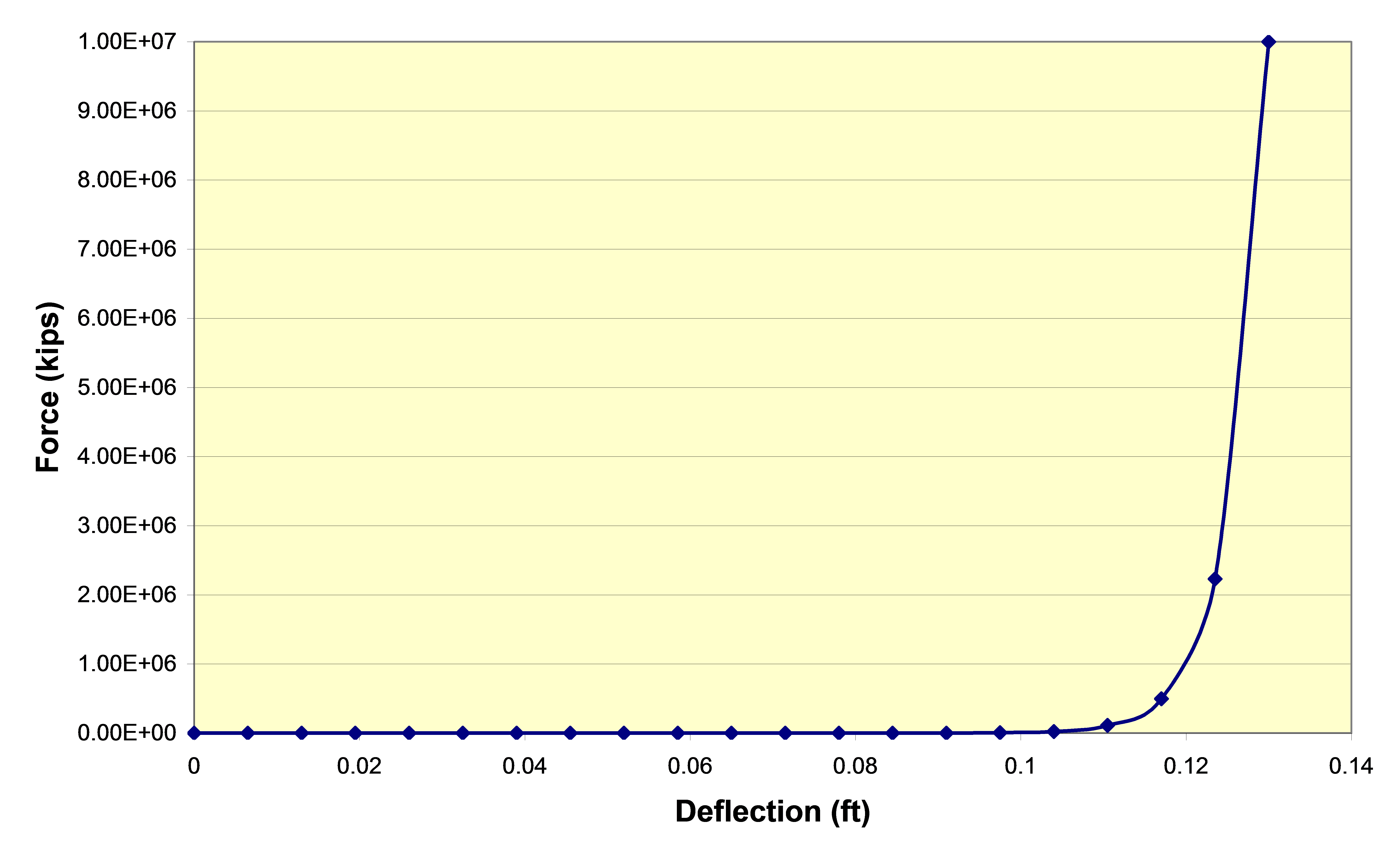 Model_Nonlinear Connection Characteristic