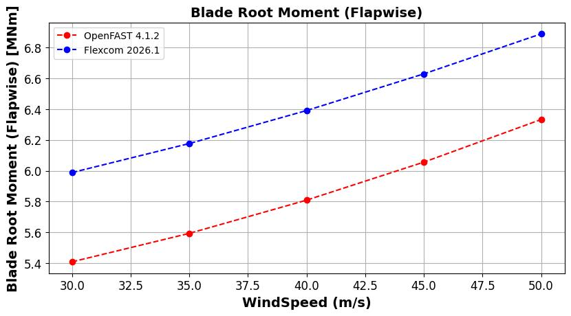 IEA 22MW Tower Parked Idling Blade 1 Moment Flapwise