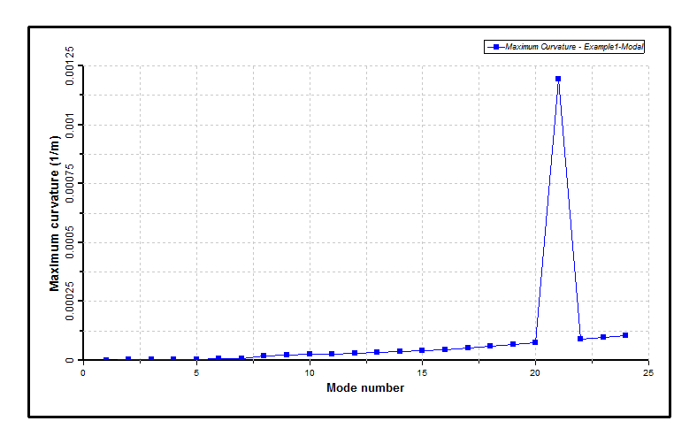 Results_Connected_Modal_Maximum Curvatures