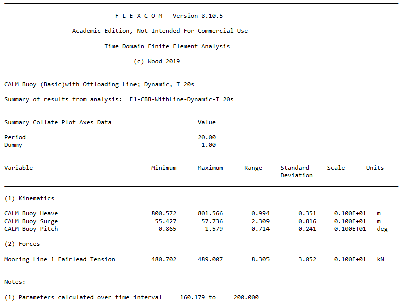 Sample Summary Output File