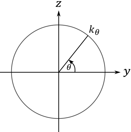 Note_Stress_Planar Curvature Calculation