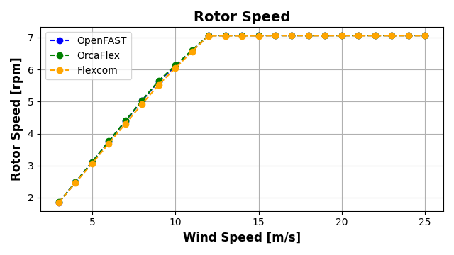 ExL06-Steady-Rotor Speed