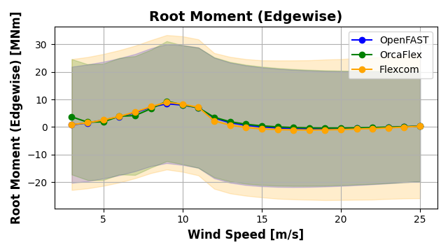 ExL06-Turb-Root Moment (Edgewise)
