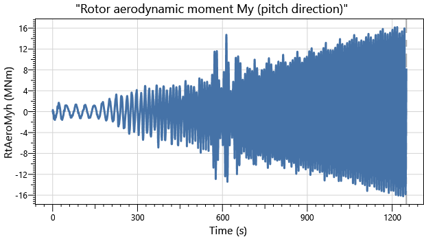IEA 22MW Semisub DLC1.0 Aero Moment Pitch