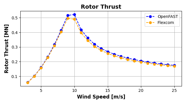 ExL07-Steady-Rotor Thrust