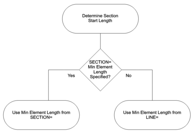 Lines_Finite_Detailed 1