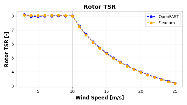 ExL07-Steady-Rotor TSR