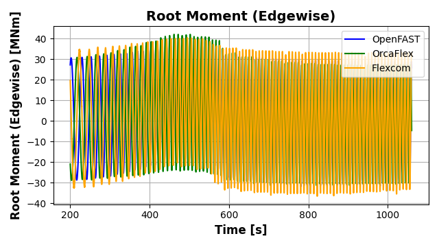 ExL06-Stepped-Root Moment (Edgewise)