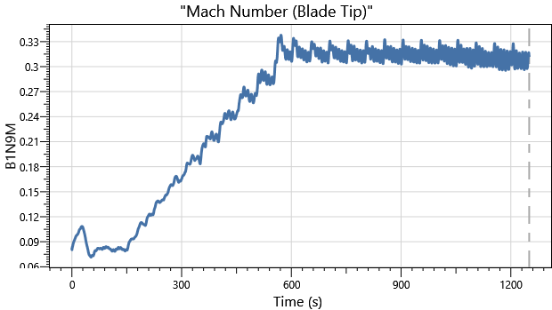 IEA 22MW Monopile DLC1.0 Mach Number